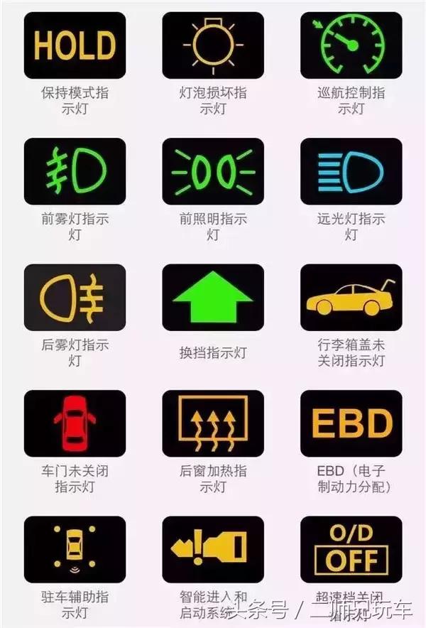 最全的192个汽车故障灯说明，新老司机都离不开它