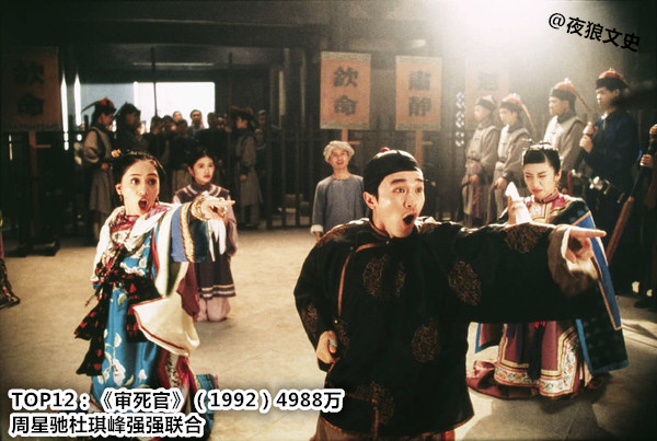 香港华语电影票房排行榜,香港影史华语票房排名