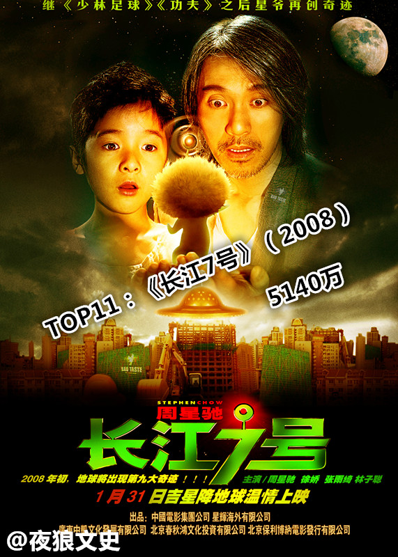 香港90年代成龙周星驰票房对比,周星驰电影香港票房排行榜