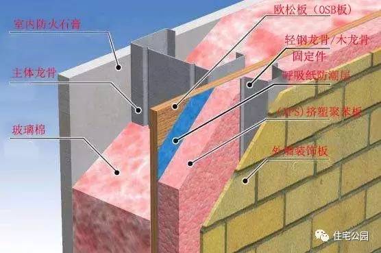 他花25万城郊盖栋轻钢房为何却羡煞了100万城市买楼的发小？