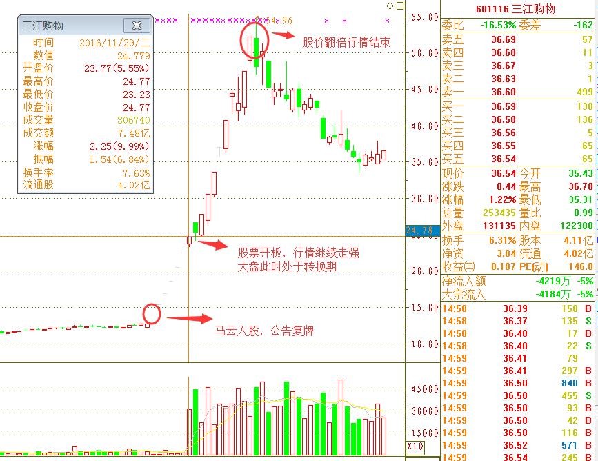 开年红包股票,股市春节红包行情