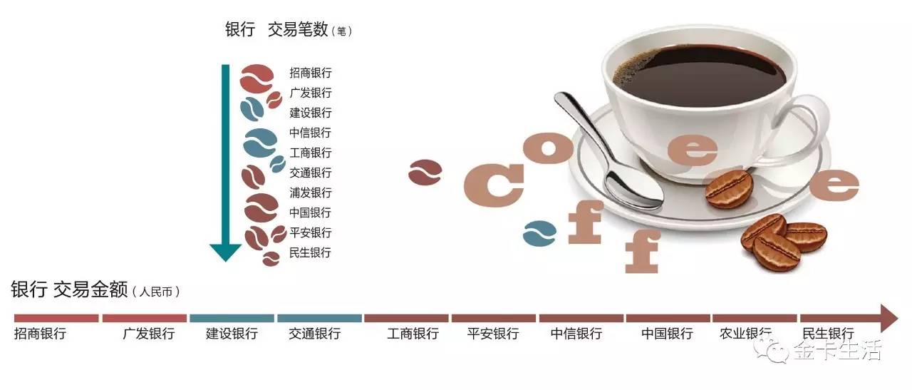 「金卡奖来也」人以群分从来不是一句空话比如邮储银行的持卡人就是爱看电影建设银行的持卡人都是知识分子其他的自己看吧