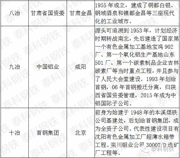 十九冶和二十冶,中国一冶与二十二冶
