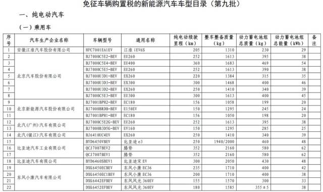 2017年汽车购置税税率,2017年车辆购置税政策