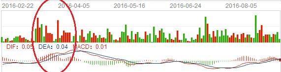 两票制下的炮灰东瑞制药,02348走强机会还剩多少？