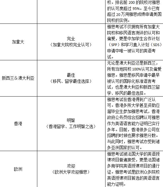北京新东方学校雅思培训班,北京新东方还有雅思培训吗