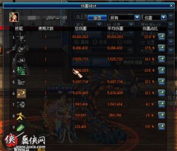 dnf王者之剑圣剑,dnf红眼王者之剑怎么样