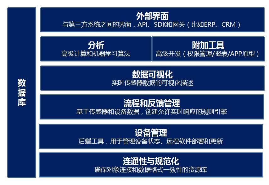 砸20亿欧元搞物联网,SAP「列奥纳多·达芬奇」明星品牌出炉!