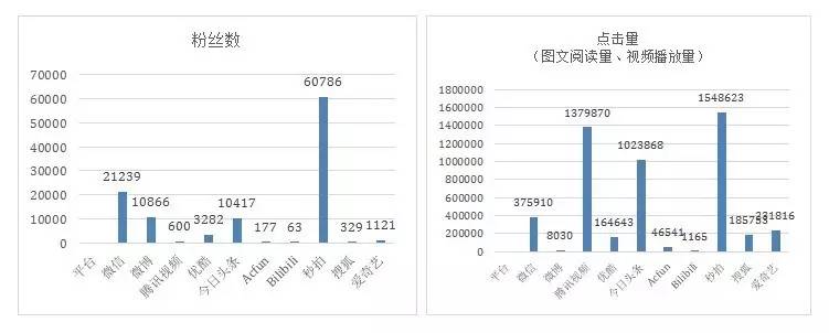 鍙屽垱瓒崇悆,鍙屽垱鏂囧寲妗堜緥