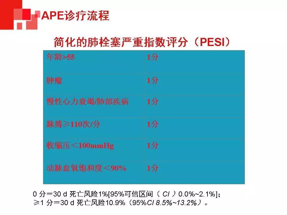 解读︱静脉血栓栓塞症预防和治疗指南