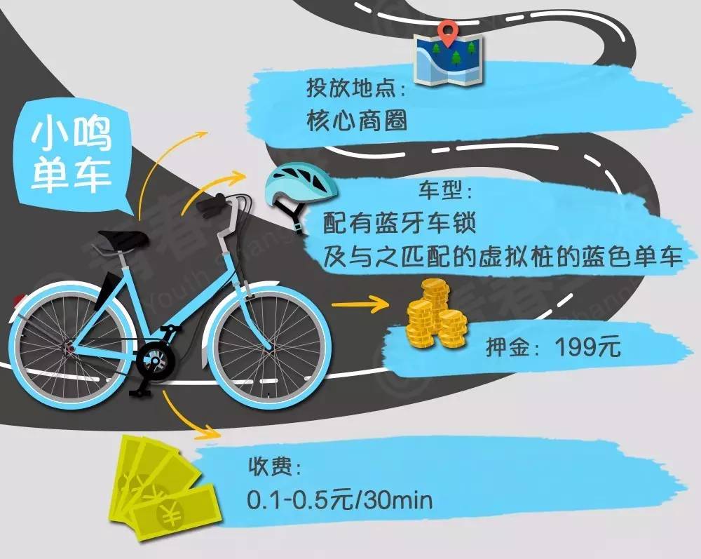 上海共享单车哪个平台比较好,上海哪种共享单车最多