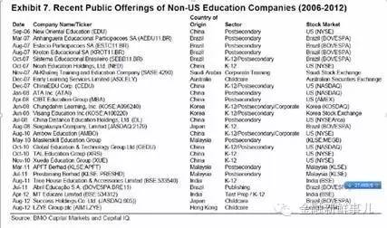 为什么投资教育风险大,教育行业的投资逻辑