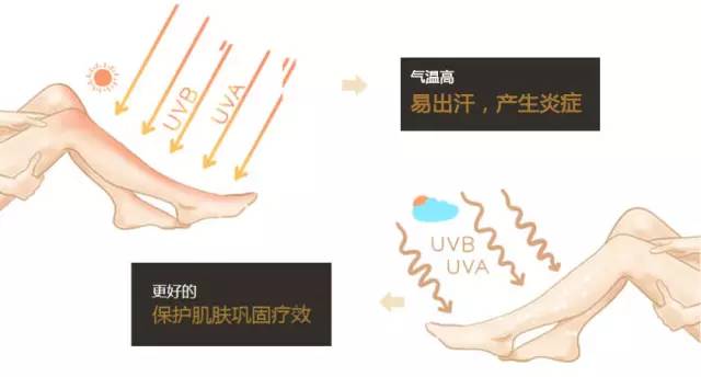 快上车，老司机教你什么才是这个季节的“*光脱**术”！