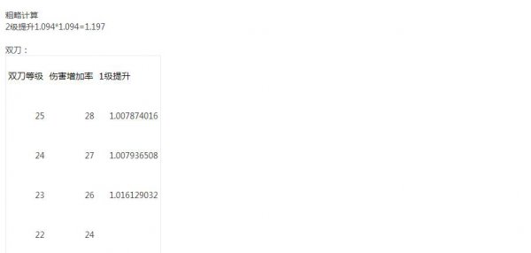 红眼1至100级技能一览,红眼75级技能详细数据