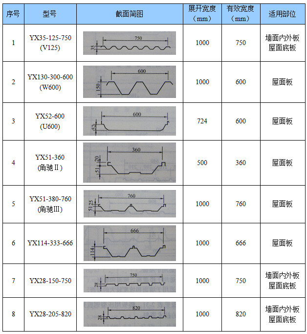 彩钢瓦屋面装光伏怎么上材料,光伏彩钢瓦屋面类型