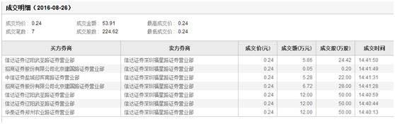 新三板十大精选股,新三板最牛的股票