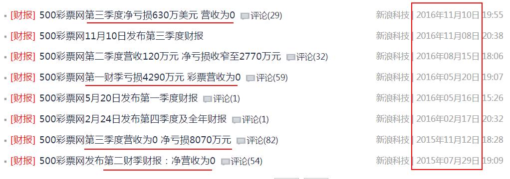 互联网彩票或枯木逢春哪些港股能咸鱼翻身？