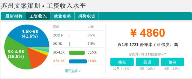 苏州薪资8000左右的工作有哪些,苏州各行业薪资水平