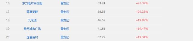 福州房租上涨了吗,福州租房政策最新消息