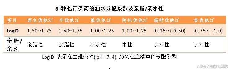 一文读懂靶向药物,一文看懂一线降压药