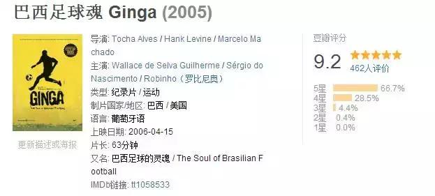 足球纪录片梅西c罗内马尔,足球纪录片c罗推荐