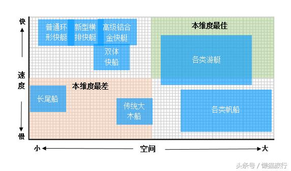 普吉岛度假出海指南下篇--选船攻略(船型篇)