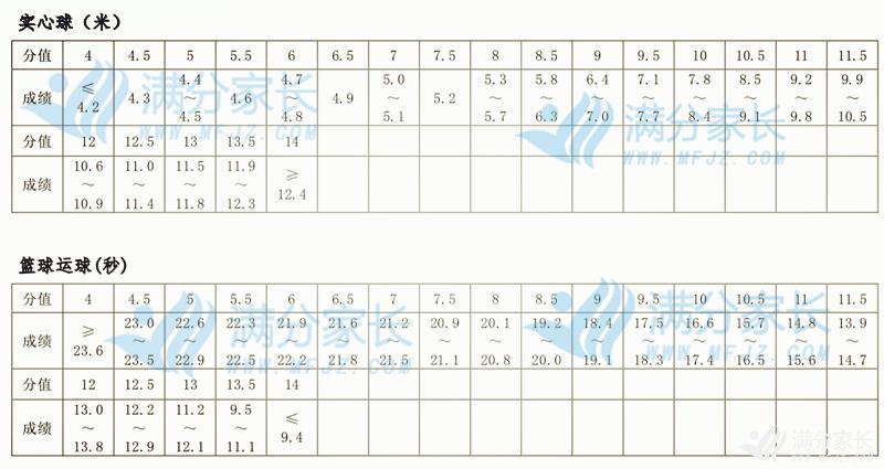 24年郑州中招体育考试评分标准,郑州中招体育考试过程评价