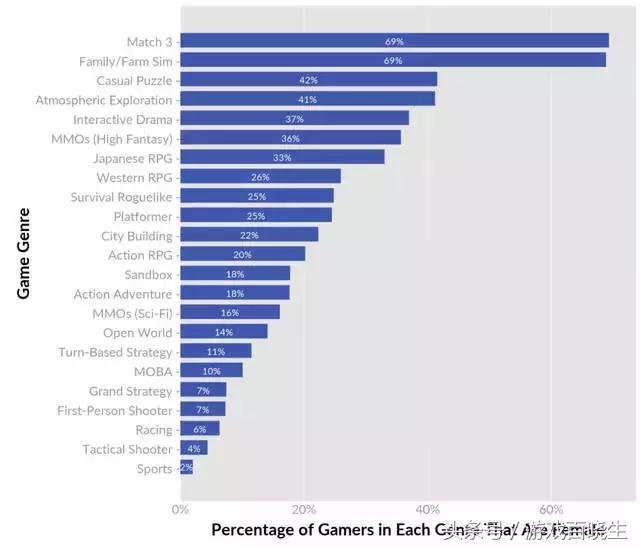 十大热门女生游戏排行榜,排名前十的女生游戏