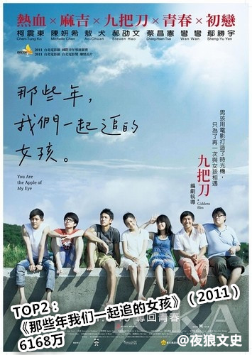 香港华语电影票房排行榜,香港影史华语票房排名