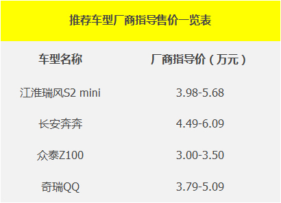 便宜实惠的代步车推荐,想买便宜又好的代步车