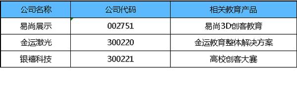 3d打印教育应用麻省理工,3d打印教育行业优势