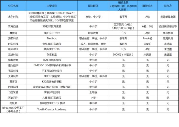 3d打印教育应用麻省理工,3d打印教育行业优势