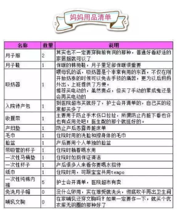 准妈妈囤货,新手宝妈囤货必备清单图