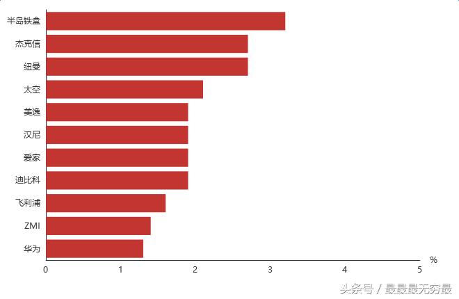 京东移动电源品牌哪个好,移动电源排行榜中国品牌网