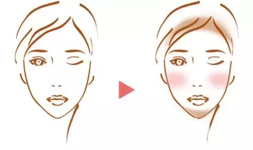 腮红怎么画持久,腮红要定妆前画吗