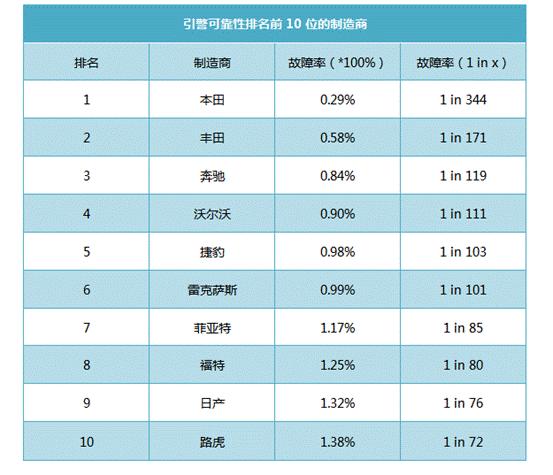 宝马的发动机和变速箱质量,宝马的质量比奥迪好吗
