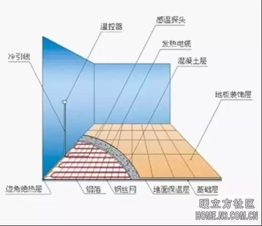 汗蒸房都有什么,简单介绍一下汗蒸房