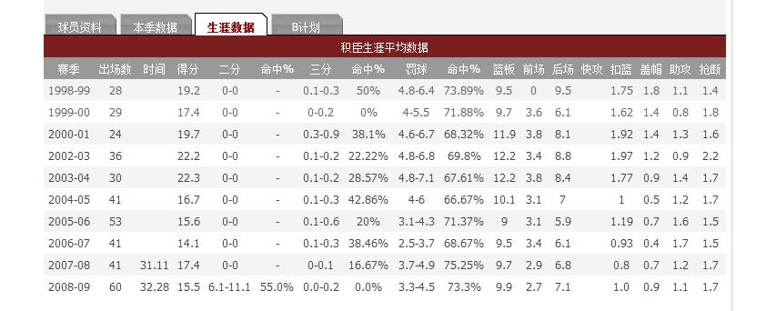 cba积臣去向,十年初心未曾改变