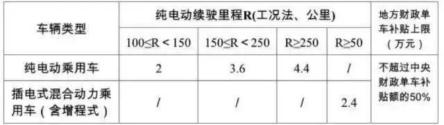 北京新能源置换补贴延续,国补取消新能源会涨价么