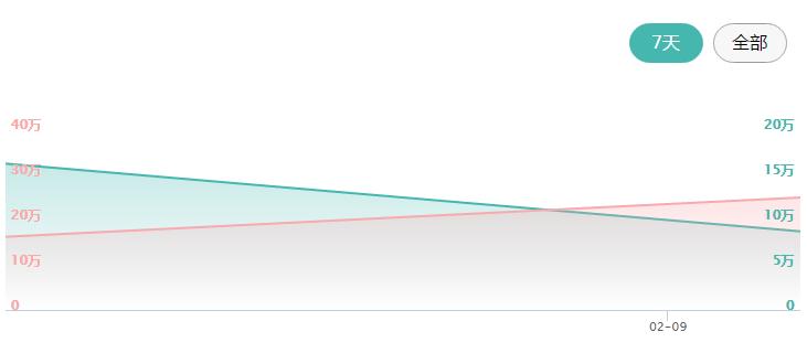 米家露营灯众筹 (露营灯众筹排行)