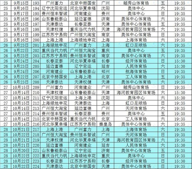 2017中超辽宁赛程,2017赛季中超赛程