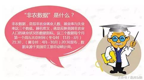 美元失败,美元多头大举反攻多重支撑