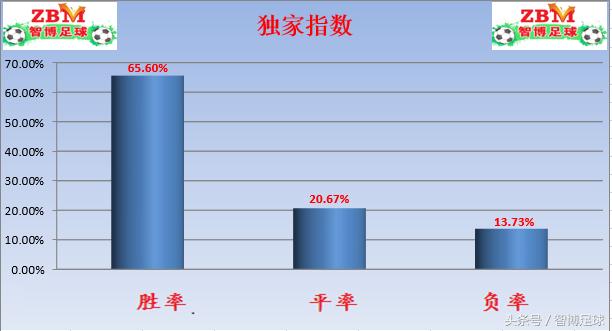 竞足半场胜平负开奖主胜,竞足德甲