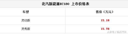 总有一款适合你近期上市新车盘点,下半年新车上市有哪些