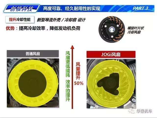 城市代步工具汽车推荐,巧格i有挡位吗