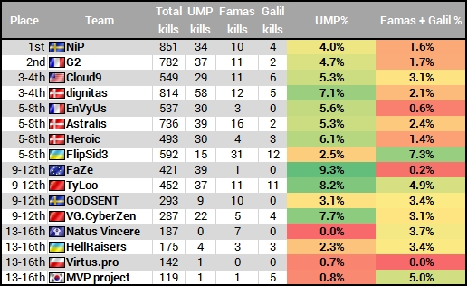 csgoump-45优缺点,ump45csgo弹道