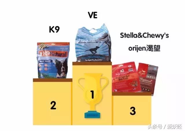 国外冻干粮,最好的冻干粮排名