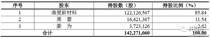 太阳鸟34亿买军工，罕见“股转债+债转股”设计！