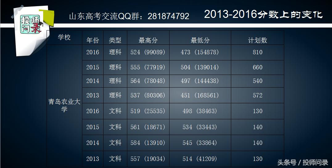 2021校企合作学校录取分数线,校企合作跟一般录取有什么区别