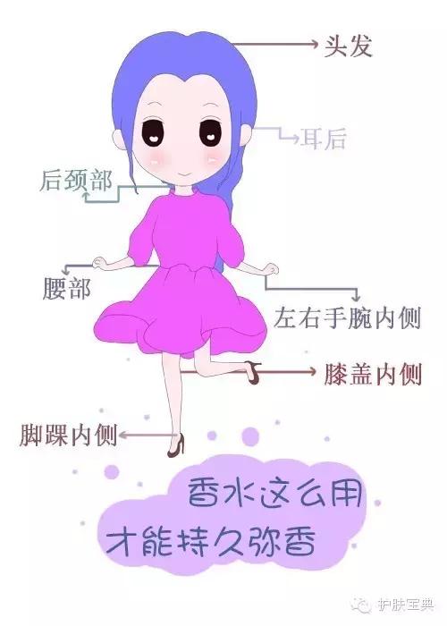 香水怎么才能不浪费,香水既便宜又好用